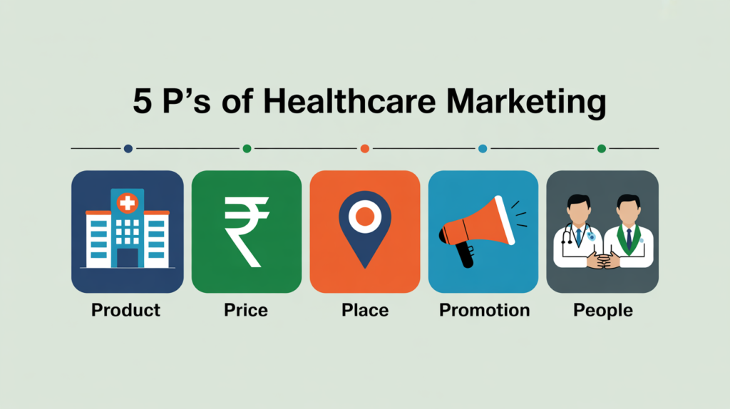 5 Ps of Healthcare Marketing Image