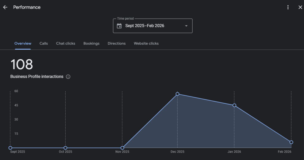 Google Business Profile Optimization for Healthcare: A Practical Guide 9 image 7