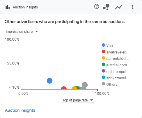 Auction insights2025.04.07 2025.09.03