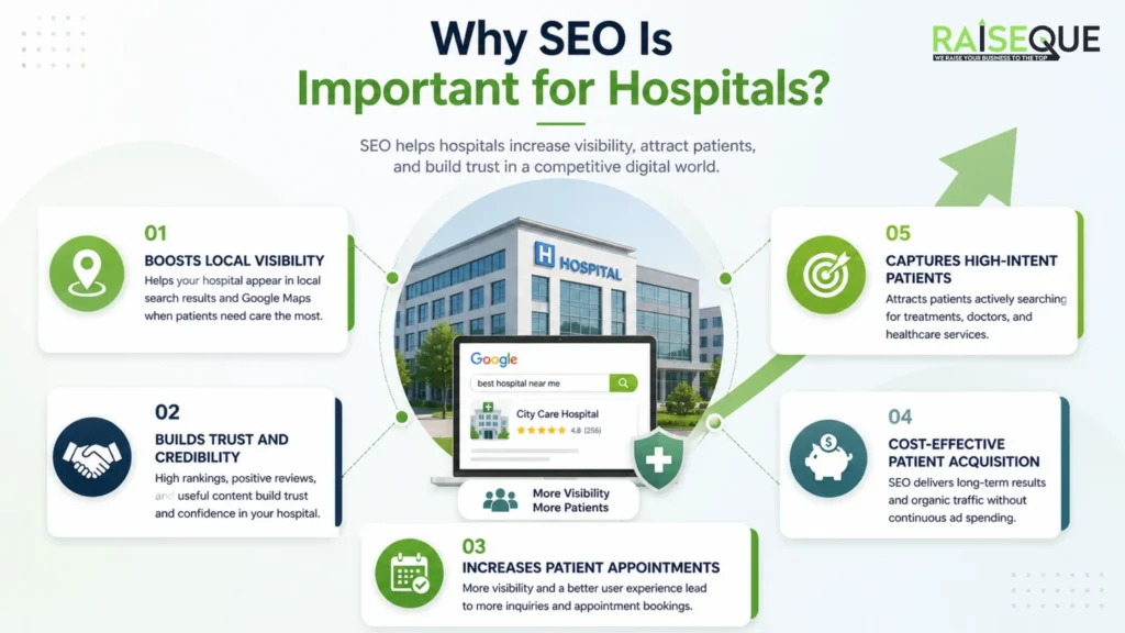 Why SEO Is Important for Hospitals ?
