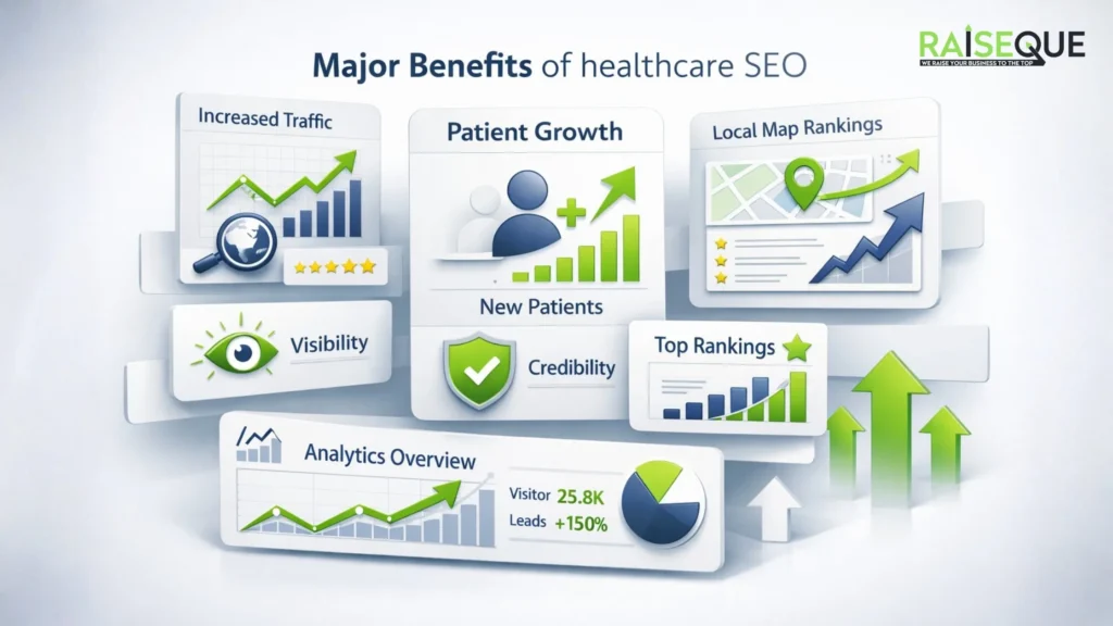 Benefits of Healthcare SEO: Why It Matters More Than Ever 1 Major Benefits of Healthcare SEO