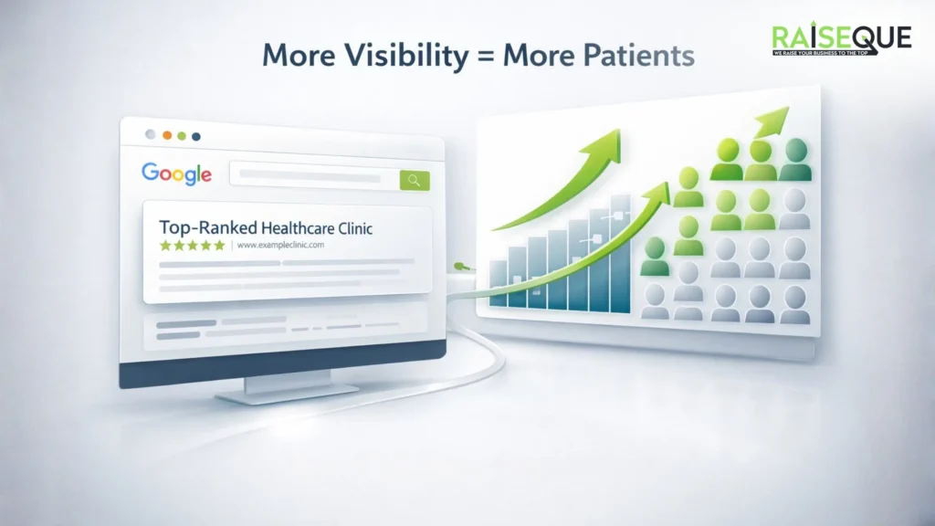 Benefits of Healthcare SEO: Why It Matters More Than Ever 2 More Visibility More Patients