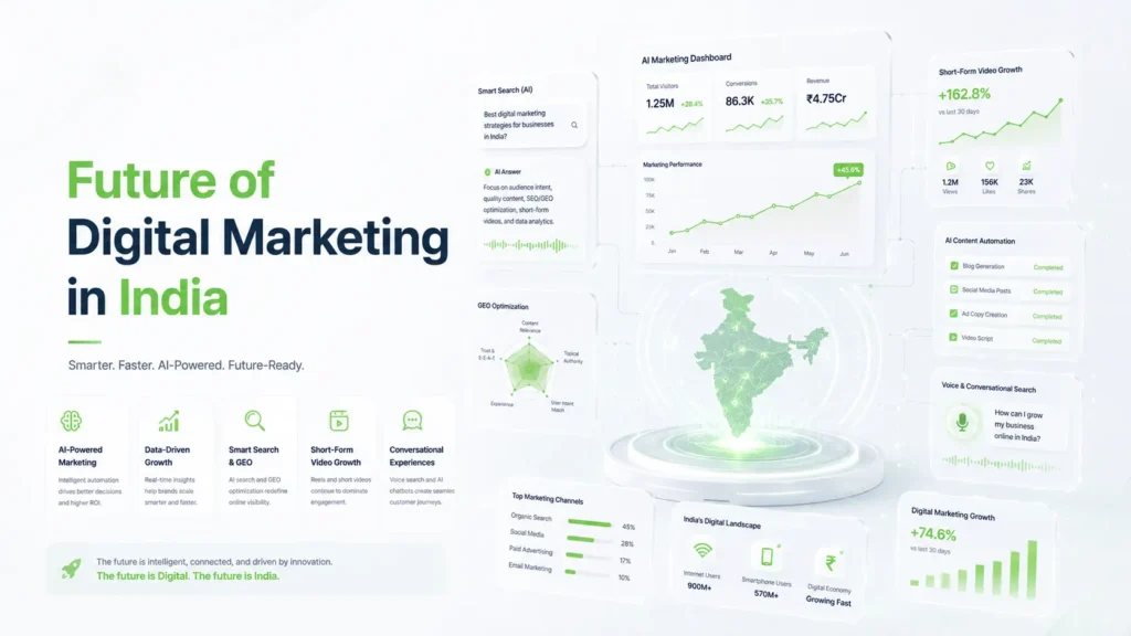 Future of Digital Marketing in India