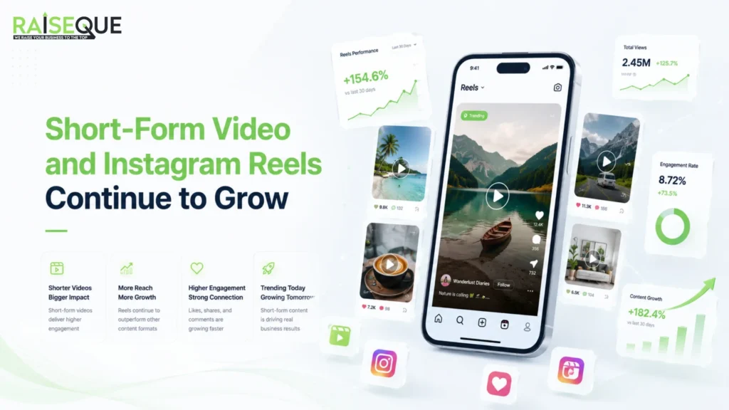 Short Form Video and Instagram Reels Continue to Grow