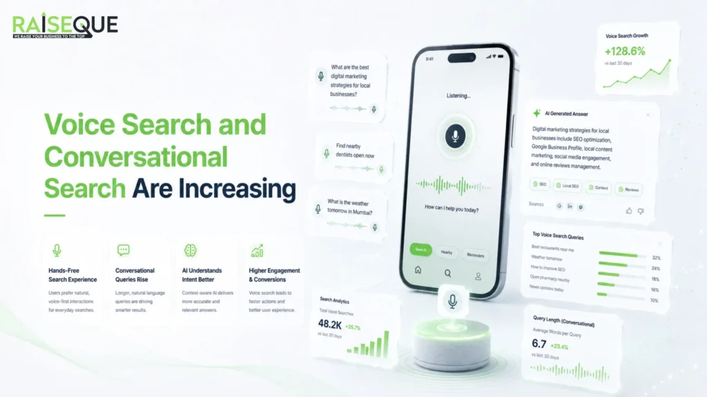 Voice Search and Conversational Search Are Increasing