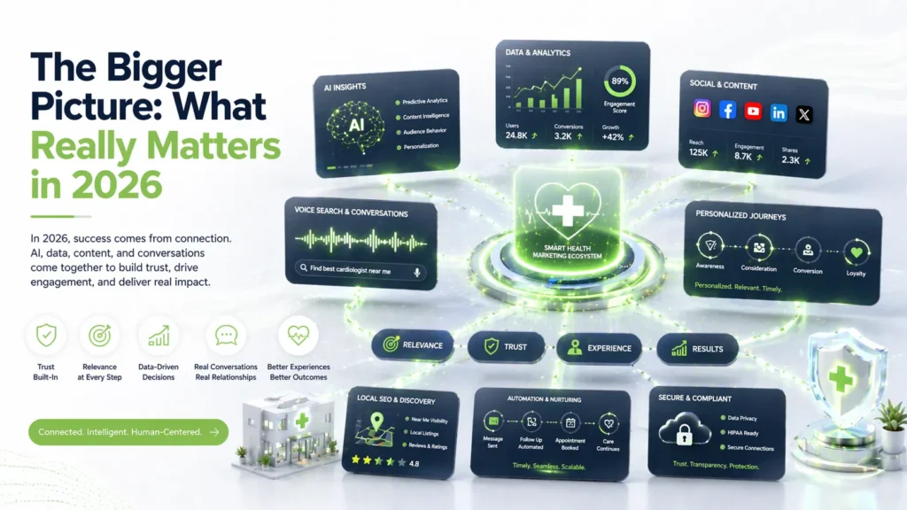 The Bigger Picture: What Really Matters in 2026