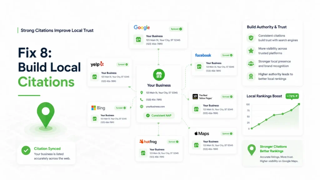 Business Not Showing on Google Maps? 9 Proven Fixes for Local Ranking 9 Fix 8 Build Local Citations